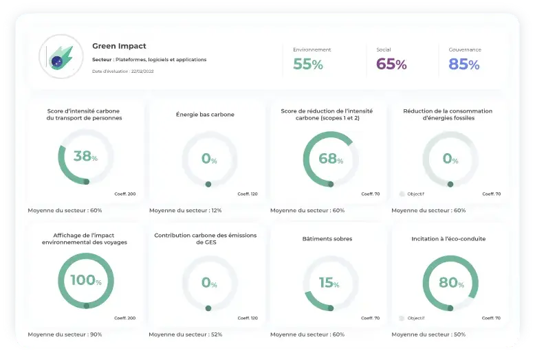 Communiquez votre RSE